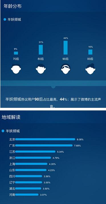 《半妖傾城》點燃暑期青春風暴，芒果TV領跑網絡視聽盛宴